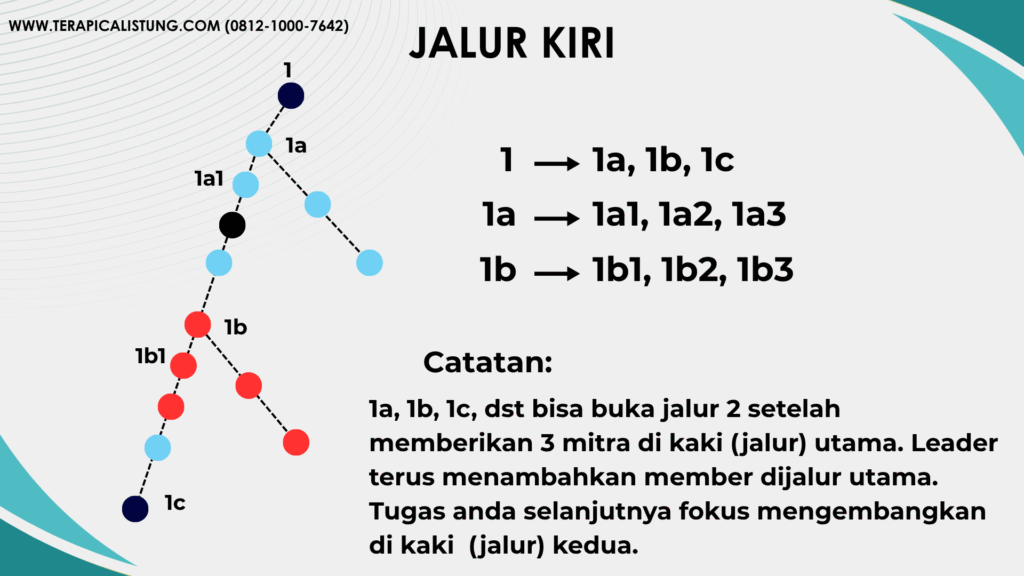 Terapi Calistung - strategi page 2