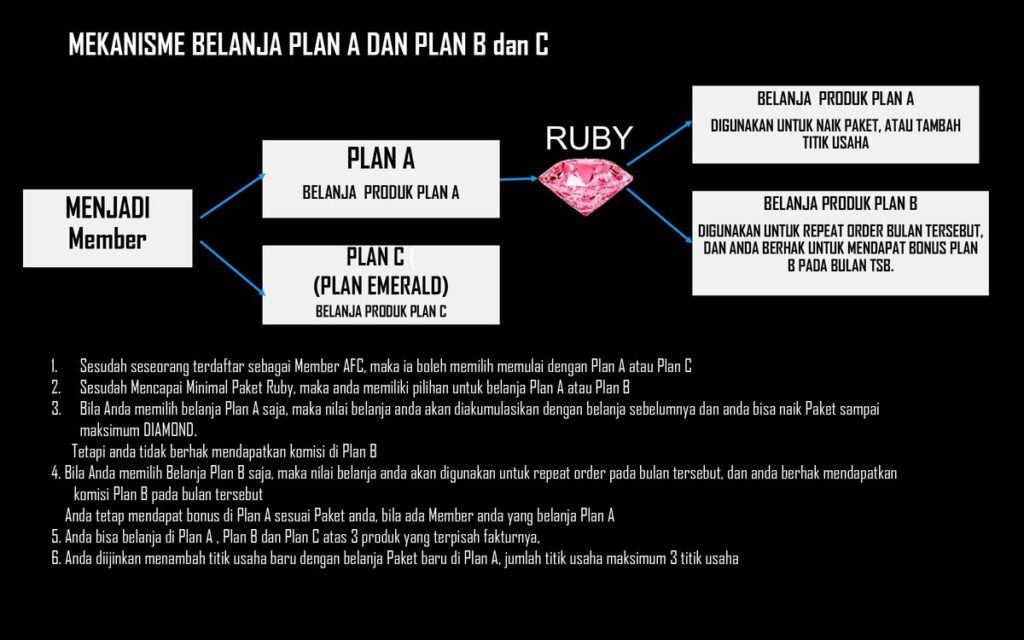 Terapi Calistung AFC Product & Marketing Plan page-0026
