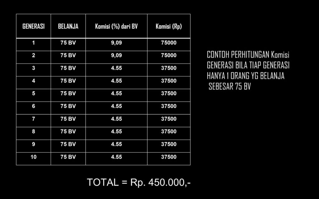 Terapi Calistung AFC Product & Marketing Plan page-0042