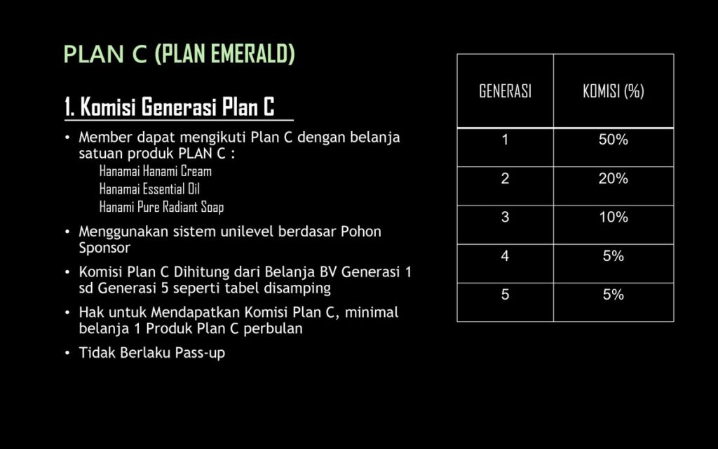 Terapi Calistung AFC Product & Marketing Plan page-0044