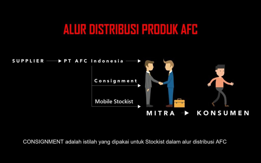 Terapi Calistung AFC Product & Marketing Plan page-0050